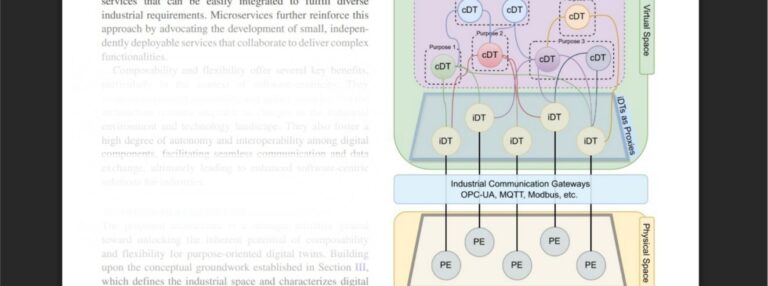 Distributed Digital Twins as Proxies-Unlocking Composability and Flexibility for Purpose-Oriented Digital Twins