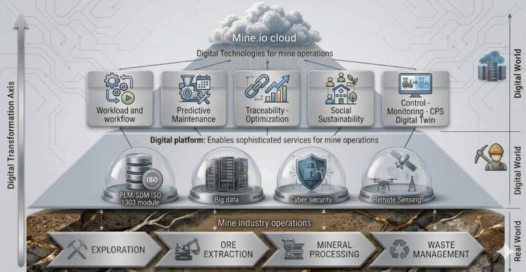Mine.io Final Event Recap – Chapter 1: From Vision to a Digital Mining Ecosystem